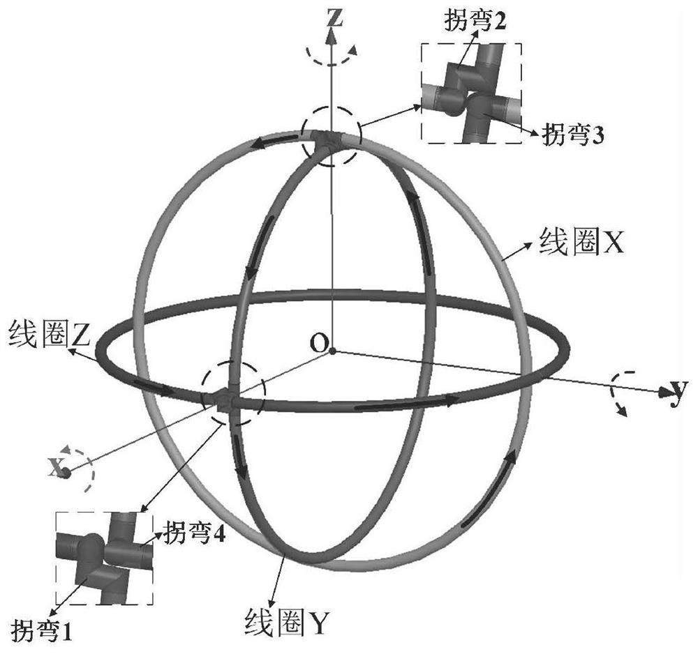 A system based on a three-dimensional rotatable omnidirectional wireless power transfer transmitter