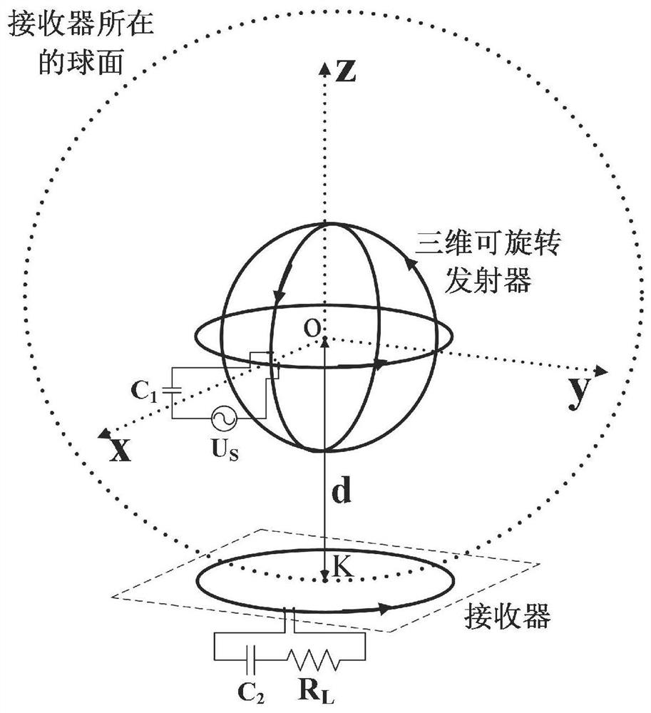 A system based on a three-dimensional rotatable omnidirectional wireless power transfer transmitter