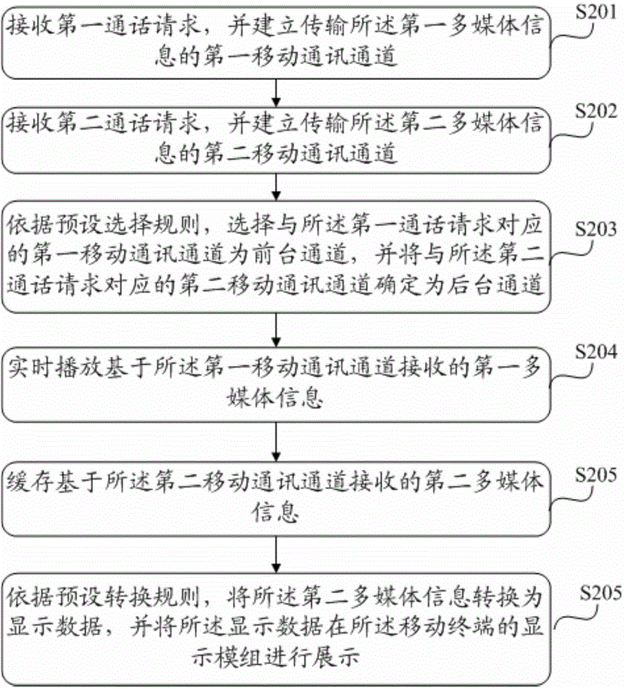 Information processing method and mobile terminal