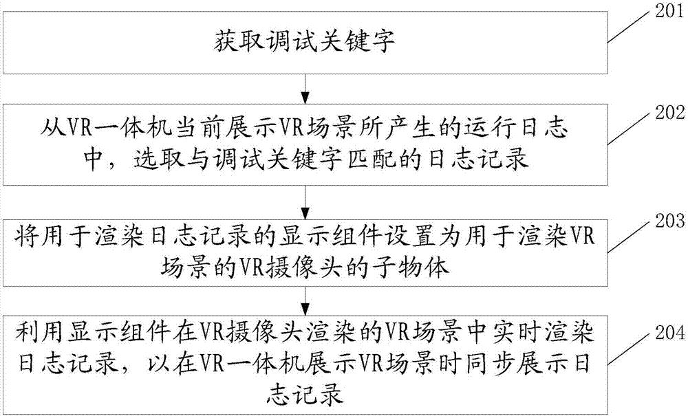 Debugging method and device of VR (virtual reality) integrated machine