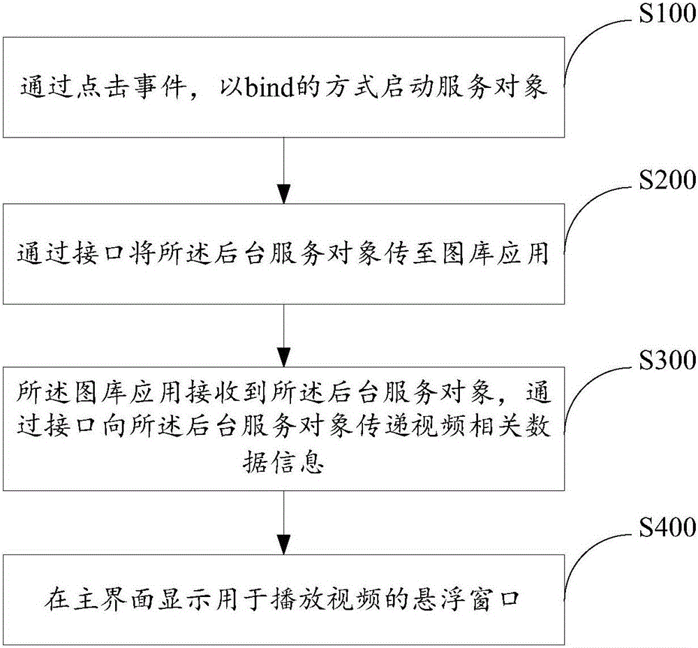 Mobile terminal and method of playing video on the basis of a floating window