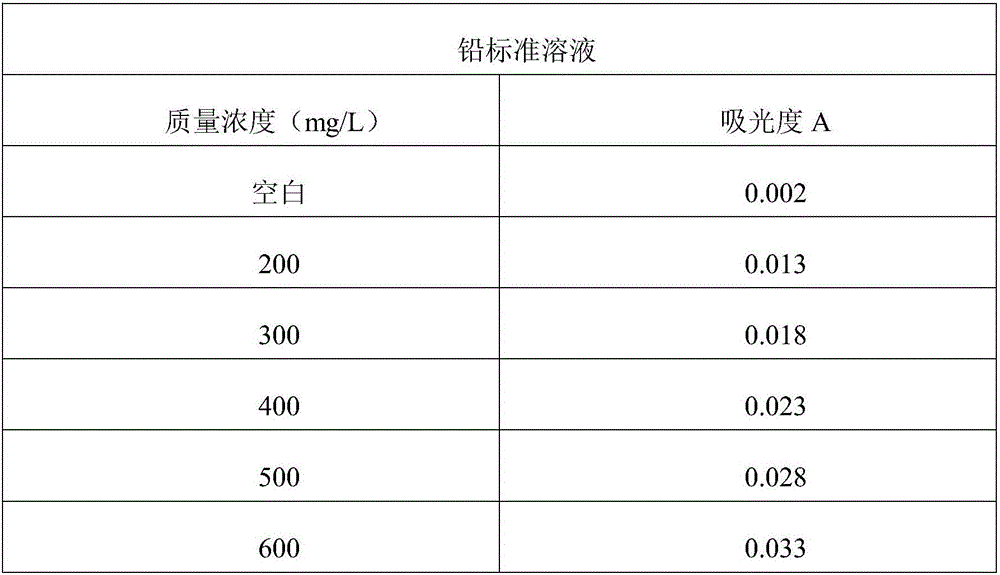 Method for detecting heavy metals in wastewater