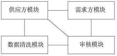 Data asset transaction system based on block chain