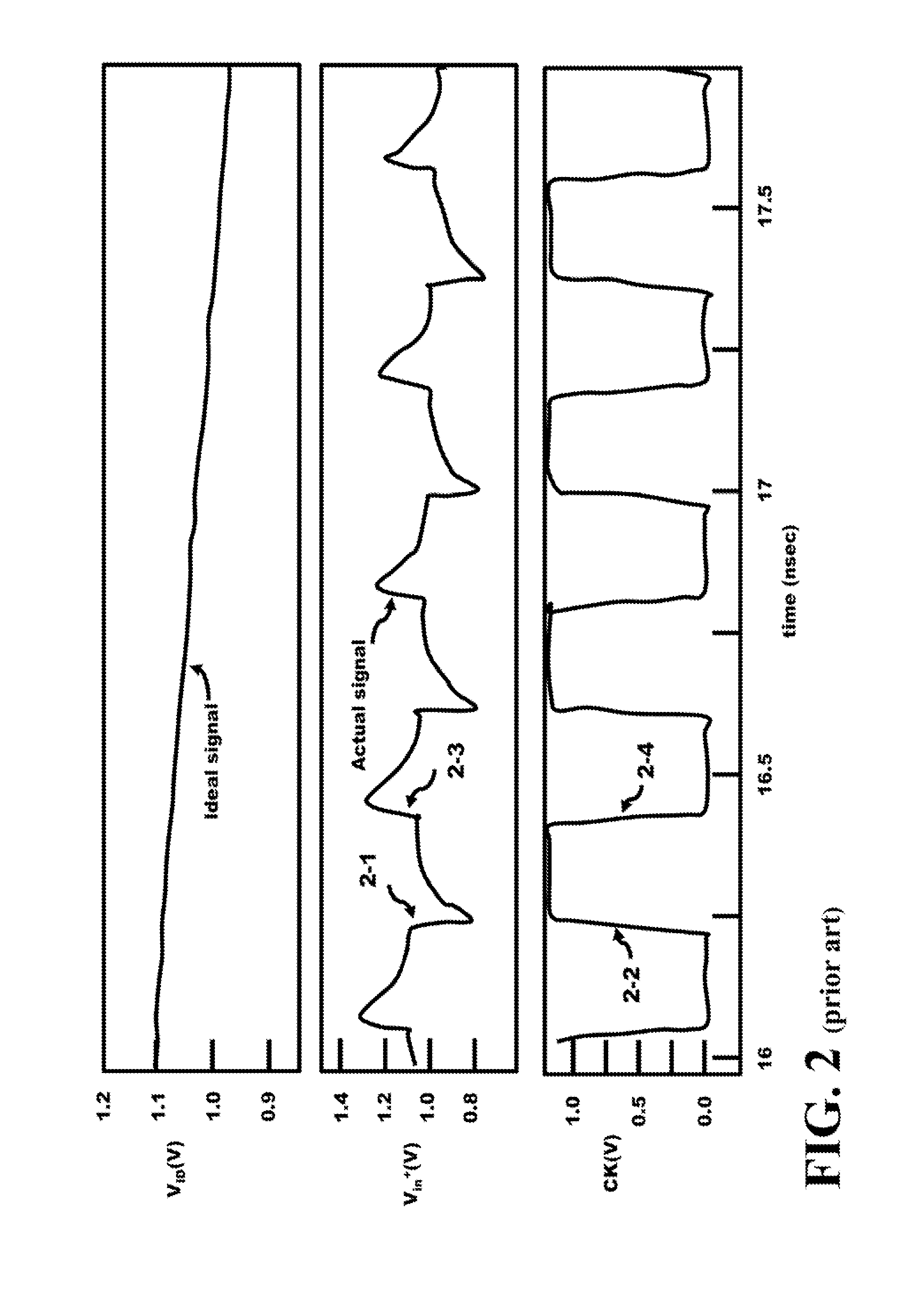 Method and apparatus for an active negative-capacitor circuit to cancel the input capacitance of comparators