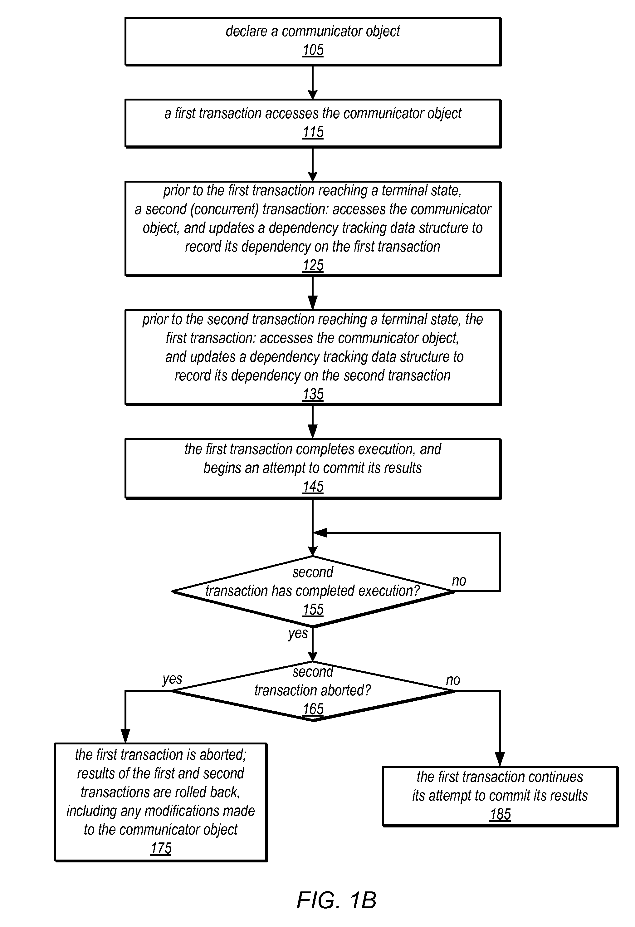 System and Method for Communication Between Concurrent Transactions Using Transaction Communicator Objects