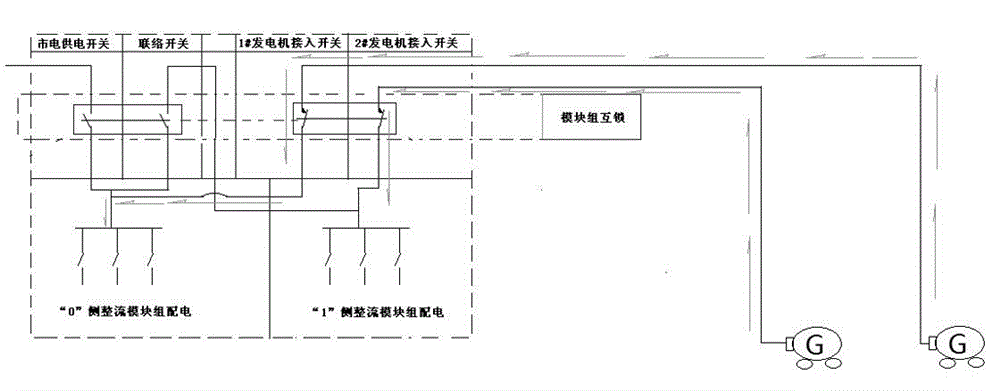 Power supply mode distribution system of switch power supply generator set