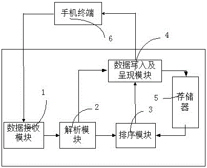 A stk menu processing system and its processing method for menus