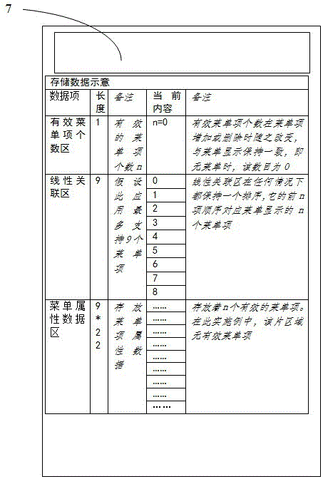 A stk menu processing system and its processing method for menus