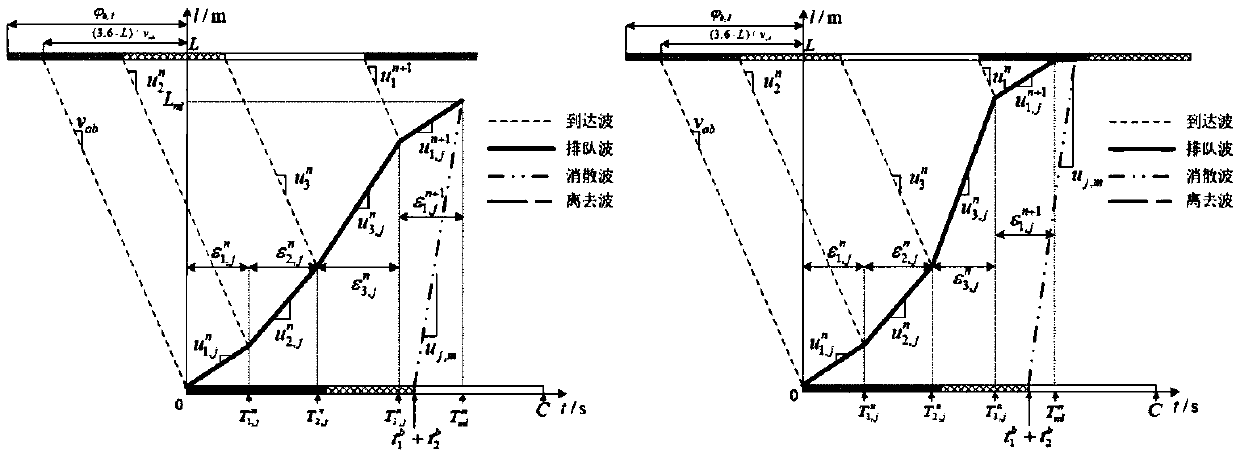 Method for optimizing phase difference between upstream and downstream intersection on high saturation section