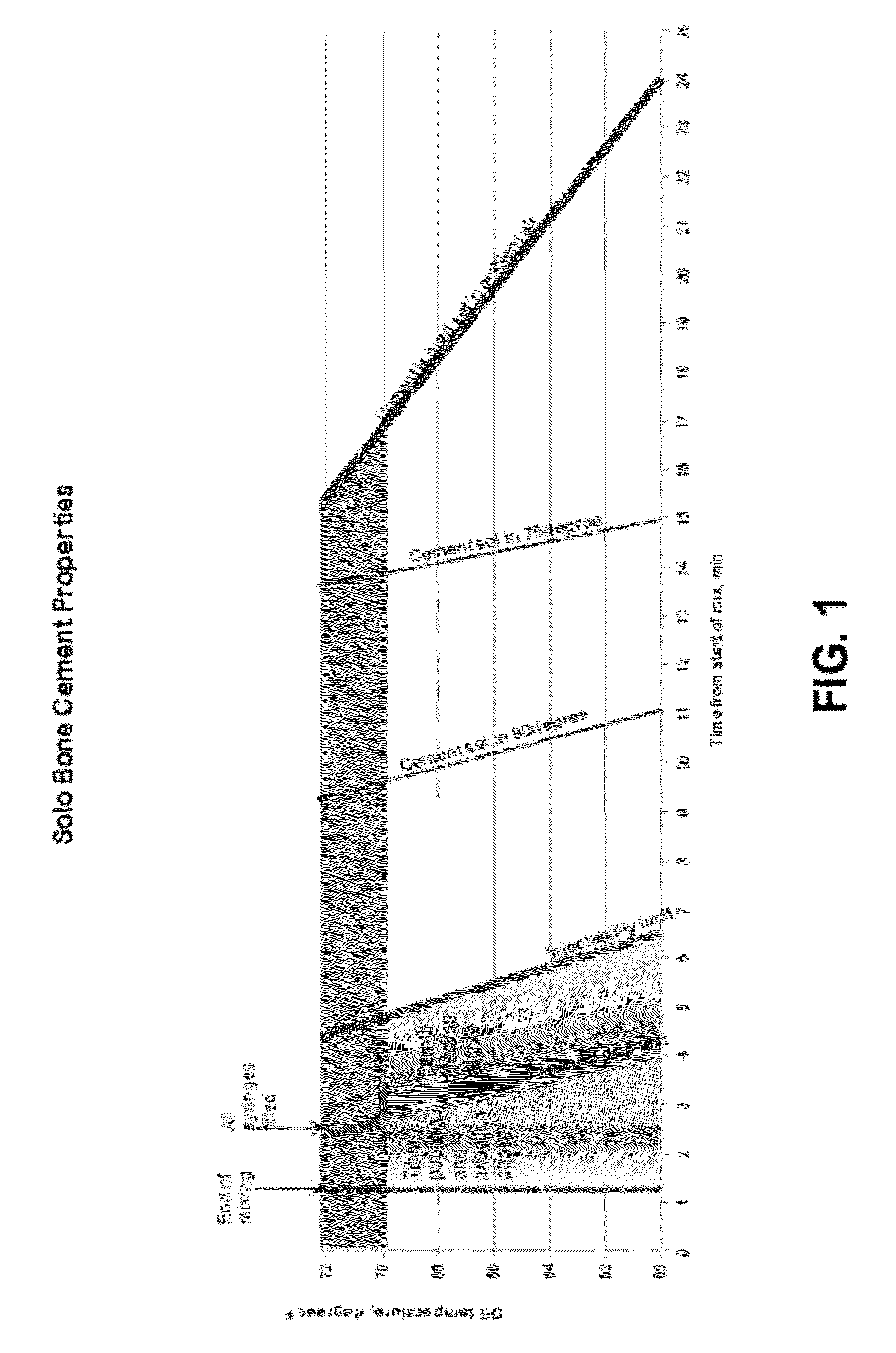 Method of implanting a prosthesis device using bone cement in liquid form
