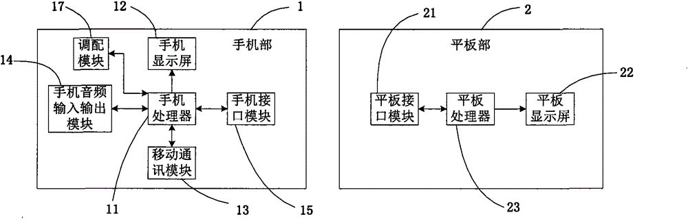 Multifunctional mobile terminal