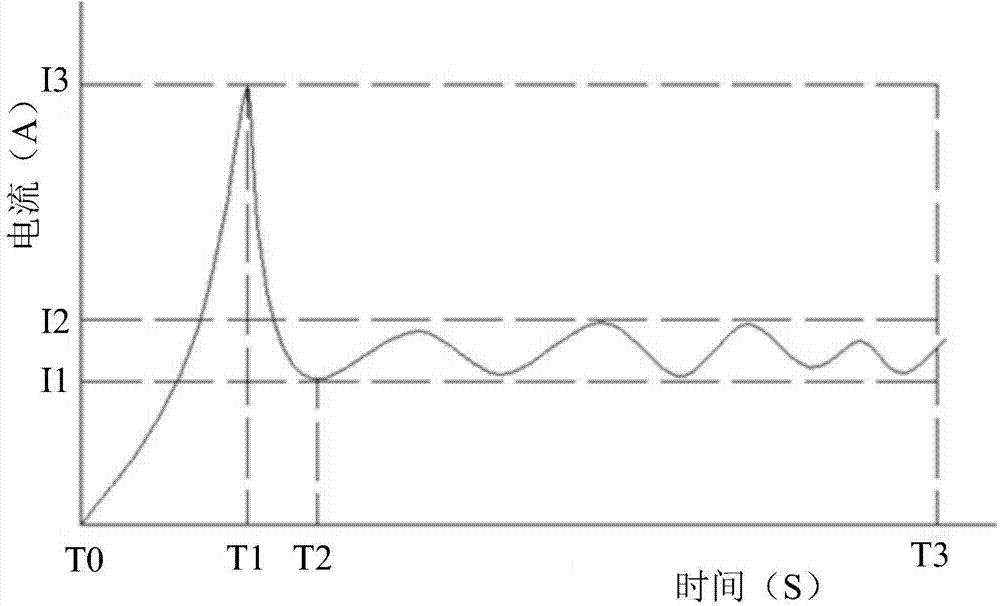 Monitoring method and monitoring system of motor