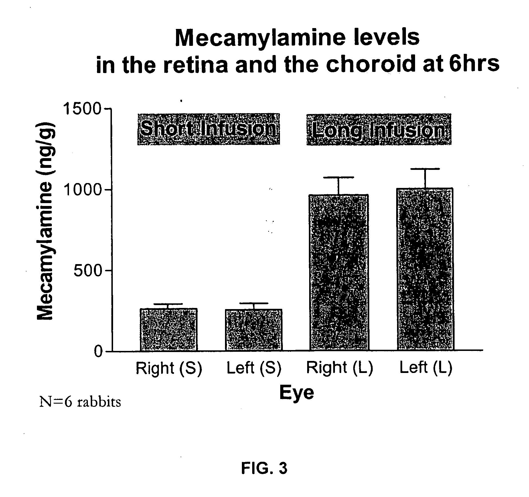 Topical mecamylamine formulations for ocular administration and uses thereof