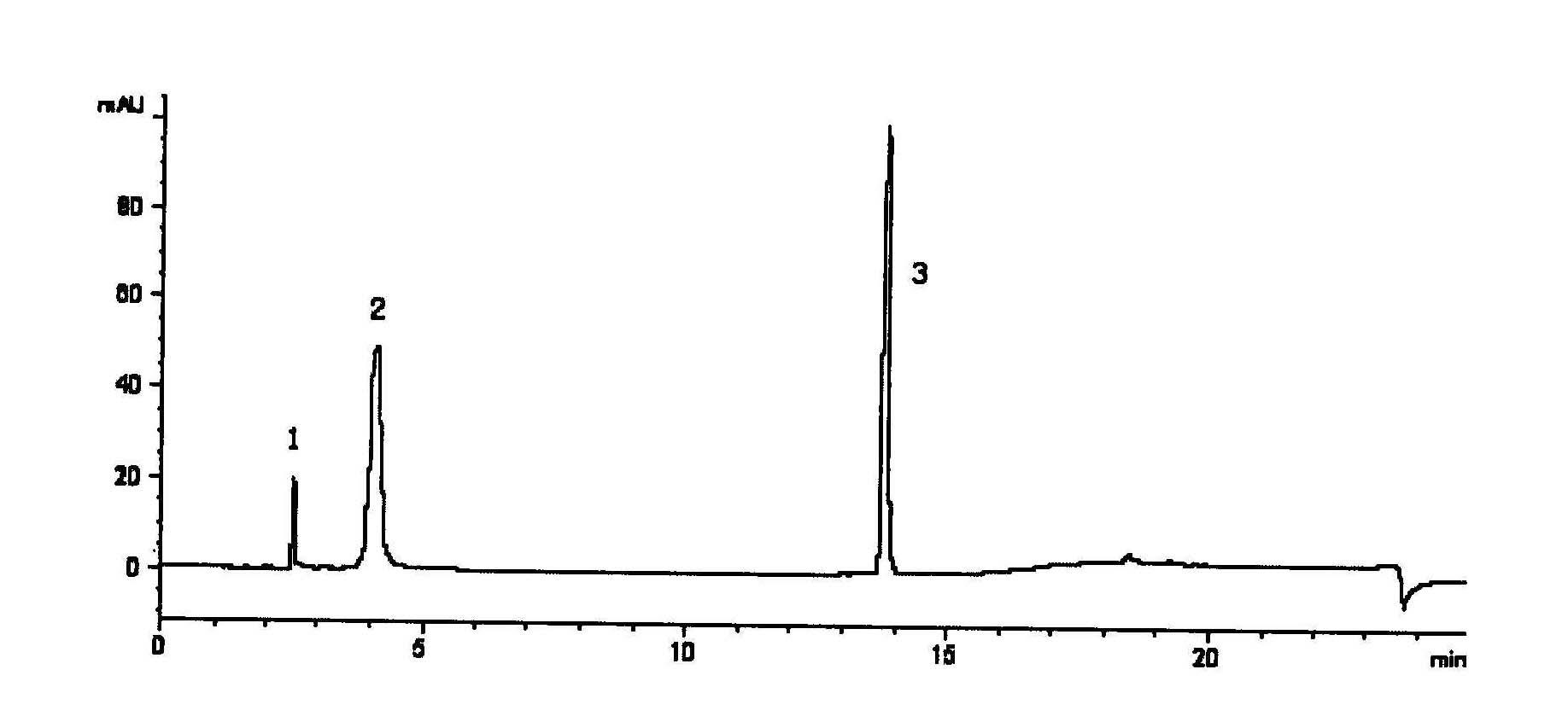 Method for determining alkaloid in coffee tincture