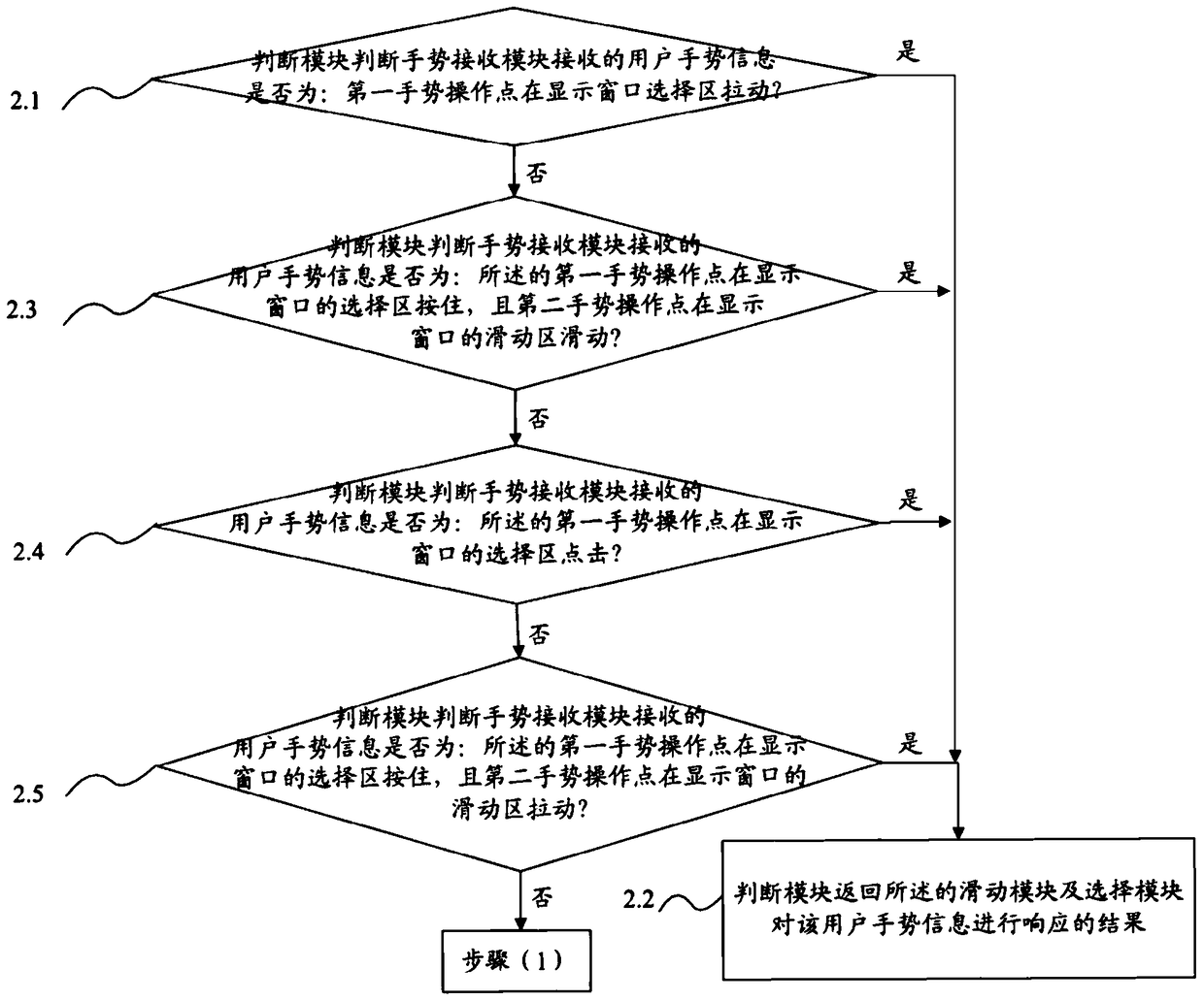 Method and system for realizing multiple selection in list view, gesture error correction