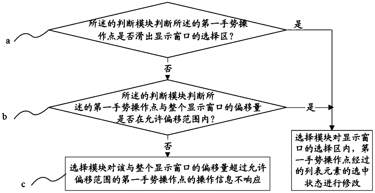 Method and system for realizing multiple selection in list view, gesture error correction