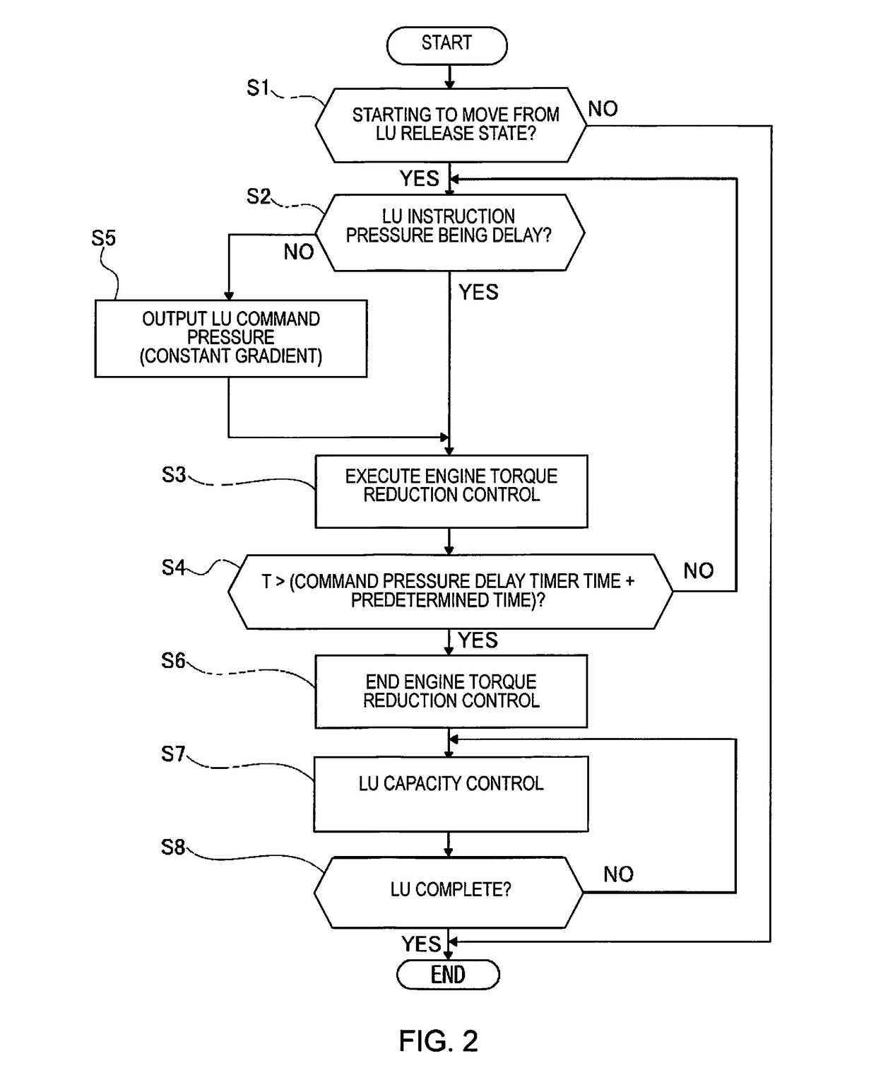 Vehicle lock-up clutch control device