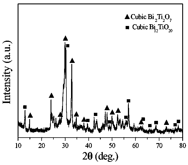 Bismuth titanate nanoneedle and preparation method thereof