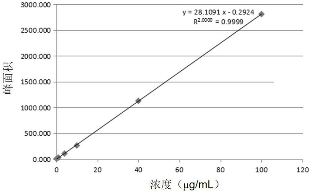 Cytokinin oxidase activity detection kit and cytokinin oxidase activity detection method