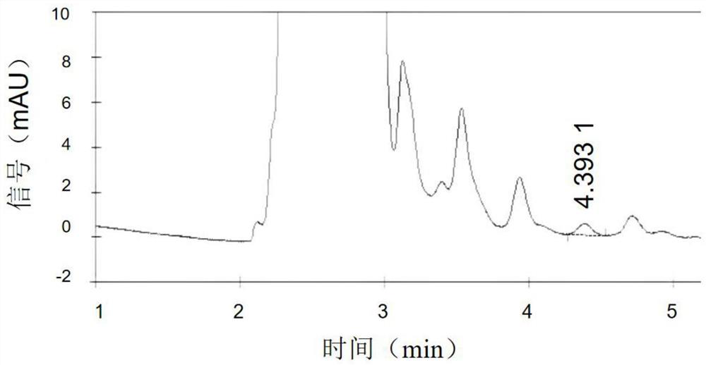 Cytokinin oxidase activity detection kit and cytokinin oxidase activity detection method