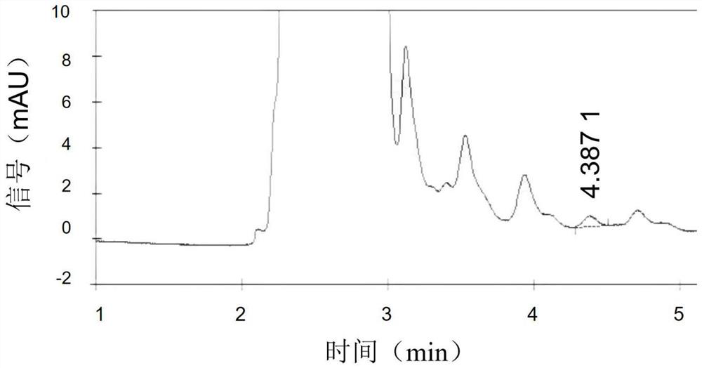 Cytokinin oxidase activity detection kit and cytokinin oxidase activity detection method