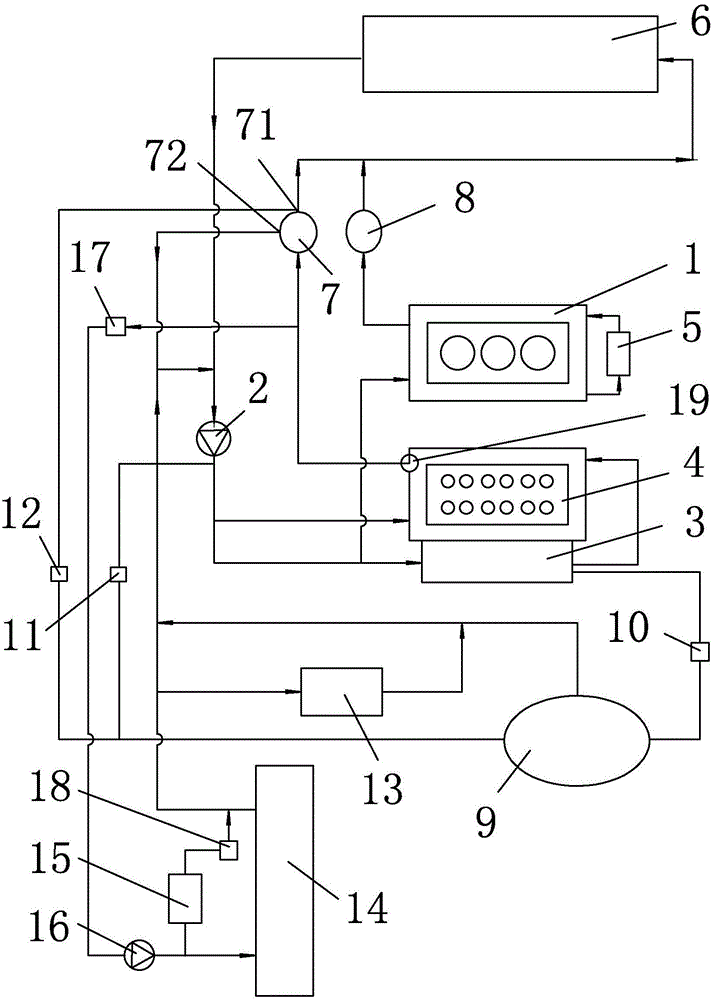 Double-loop cooling system and method for engine