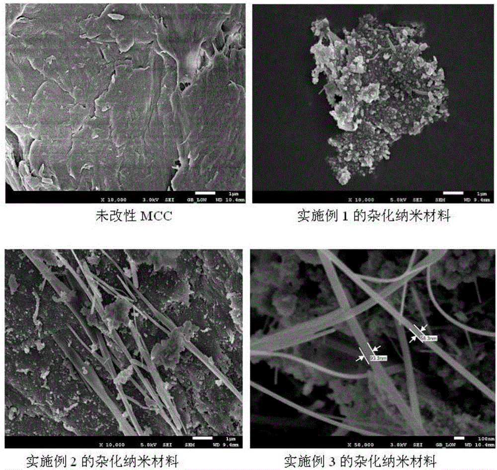 Microcrystalline cellulose-nanometer silicon dioxide hybrid material and preparing method and application thereof