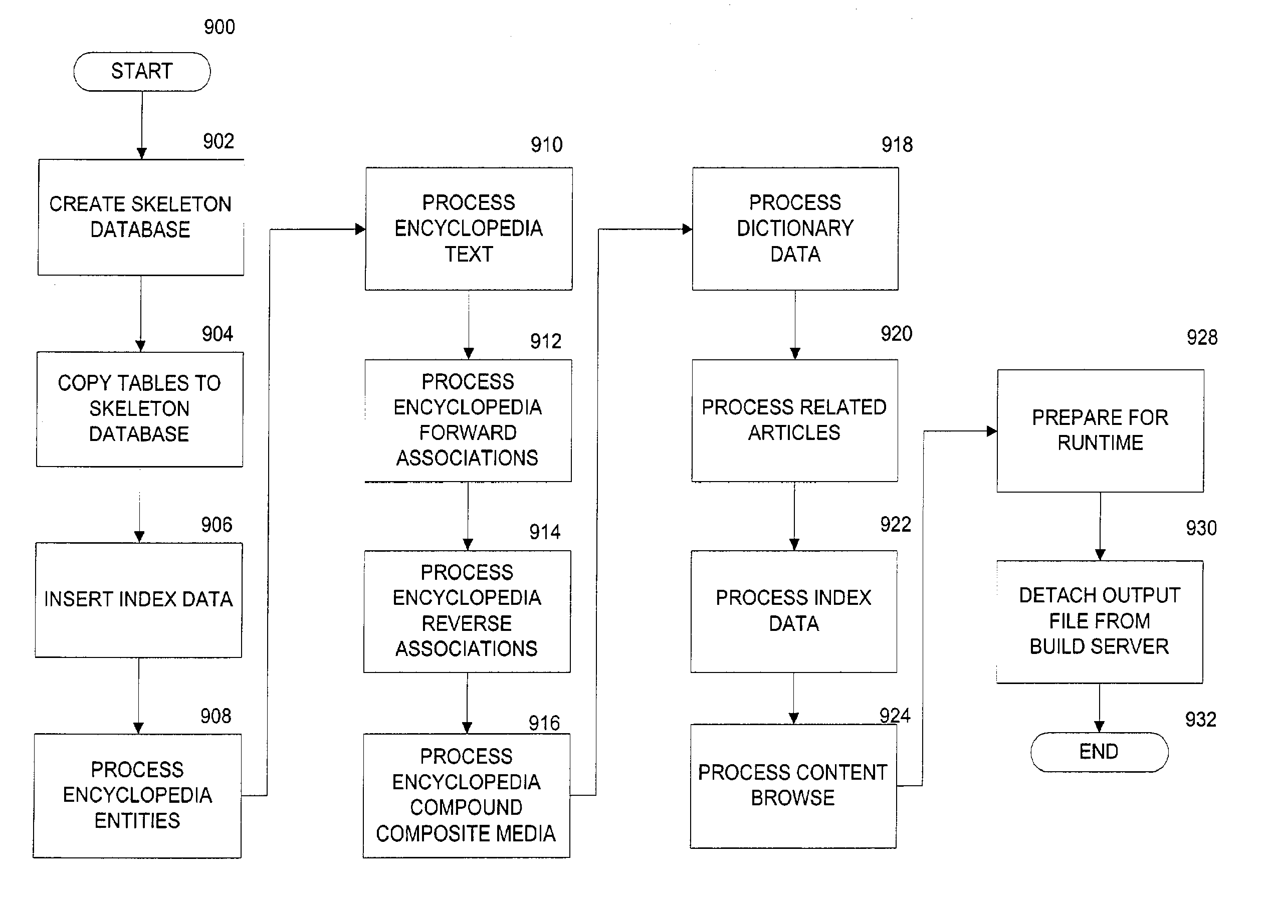 Content data indexing with content associations