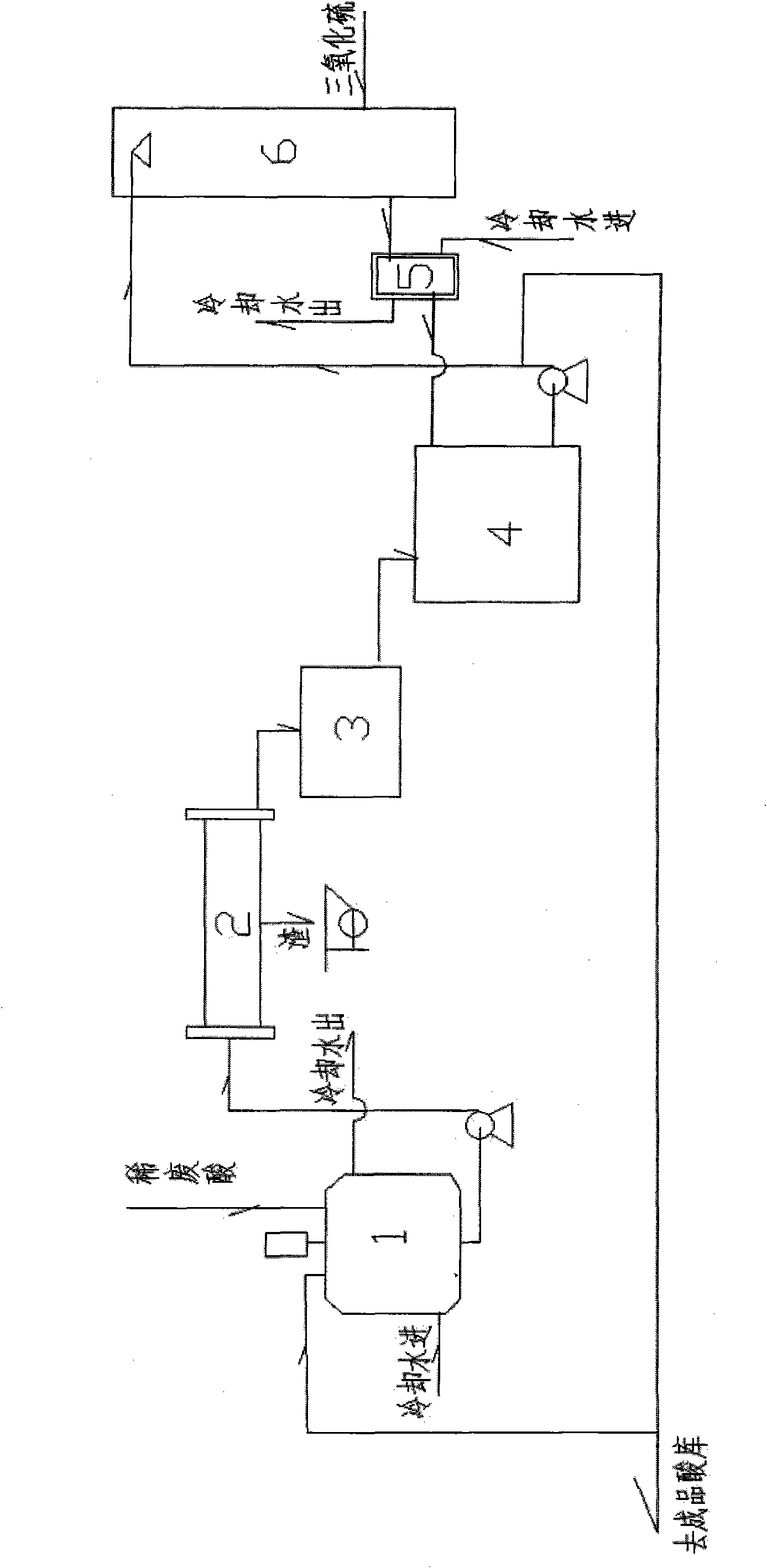 Method and device for producing concentrated sulfuric acid by recycling waste acid from sulfate process titanium dioxide production