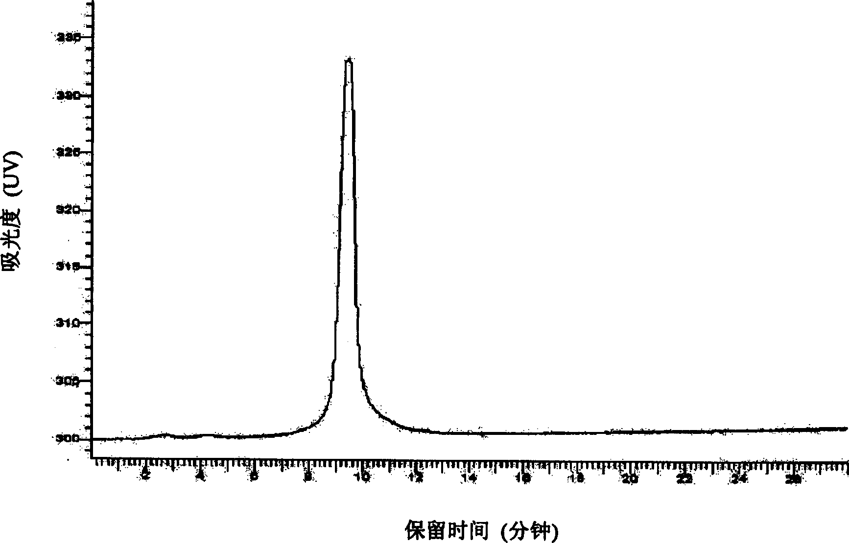 Lumbricus kinase of electrophoretical purity and its prepn and use