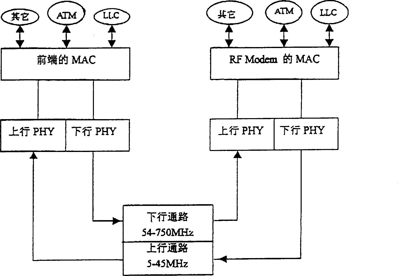 Network management method for power supply in cable TV network