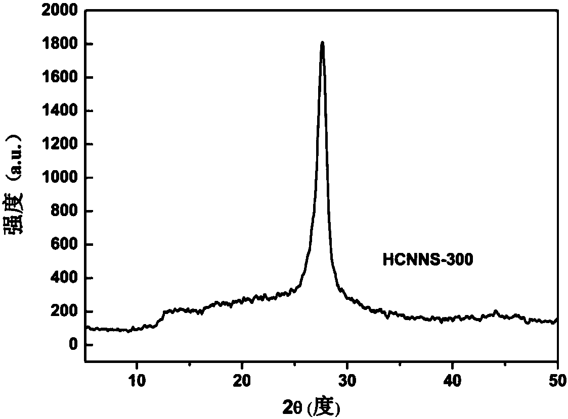 Photocatalyst based on graphite phase carbon nitride g-C3N4, and preparation method and application thereof