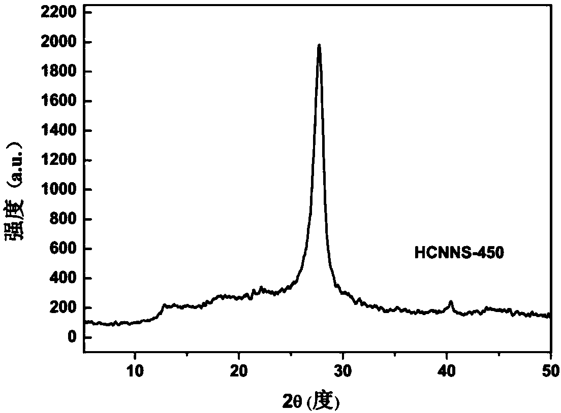 Photocatalyst based on graphite phase carbon nitride g-C3N4, and preparation method and application thereof