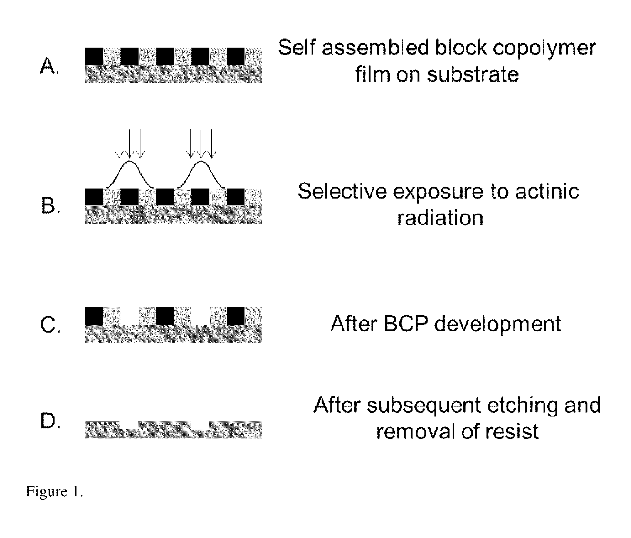 Block co-polymer photoresist