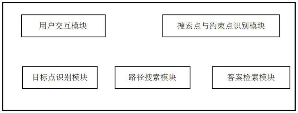 A method and device for question answering knowledge graph based on path search