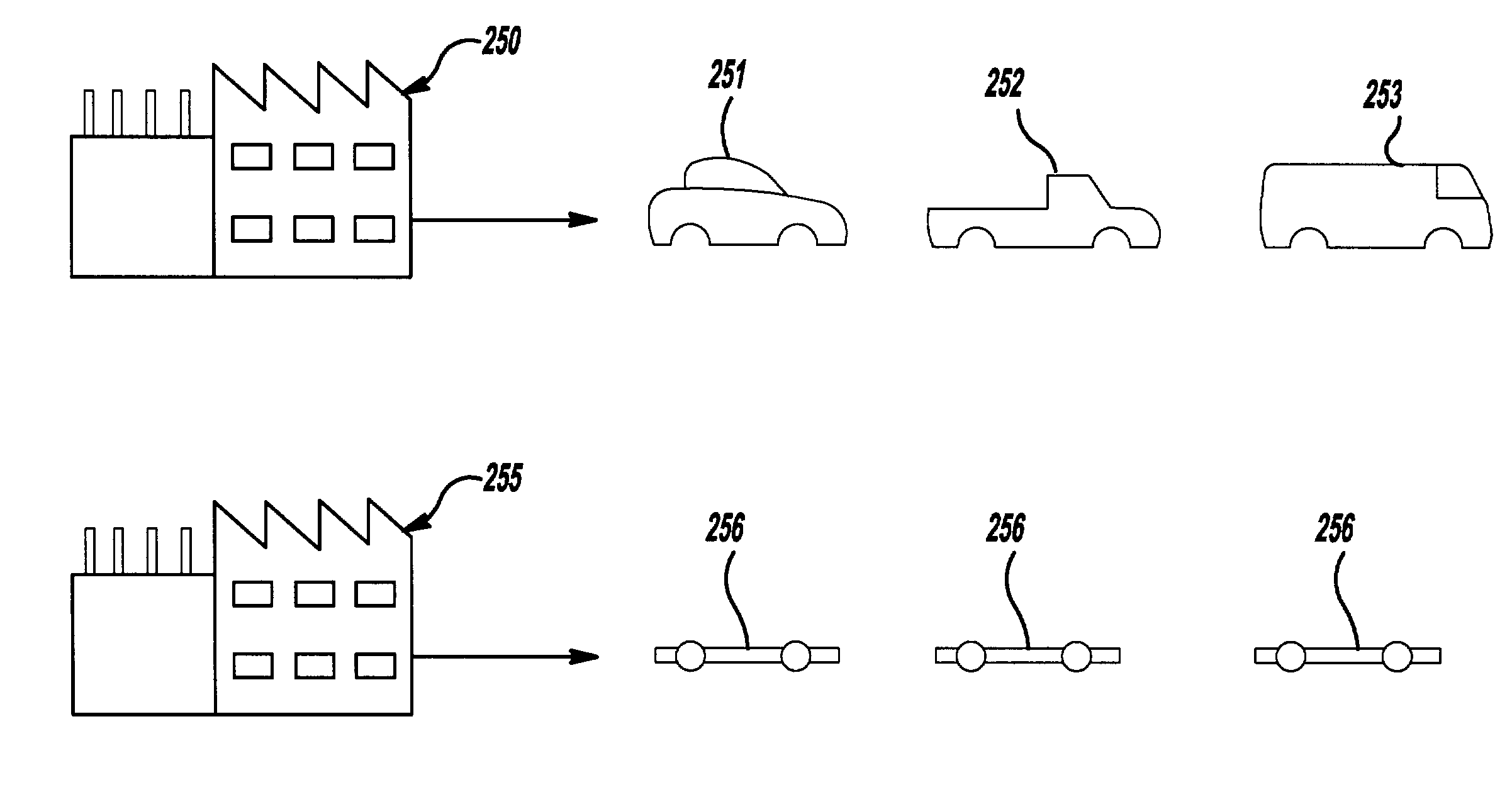 Accelerated vehicle development process