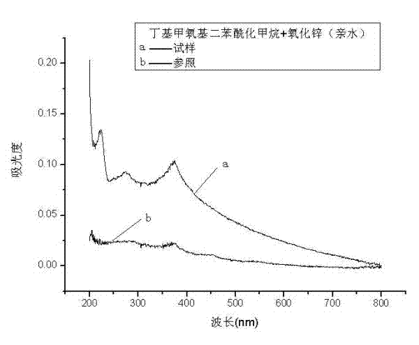 Organic-inorganic self-assembled ultraviolet absorbent and preparation method thereof