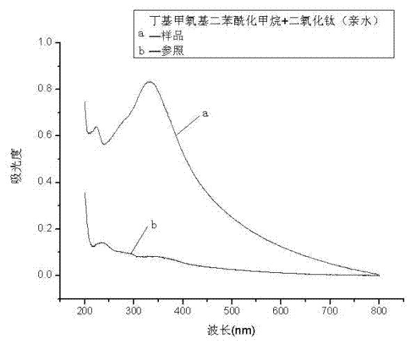 Organic-inorganic self-assembled ultraviolet absorbent and preparation method thereof