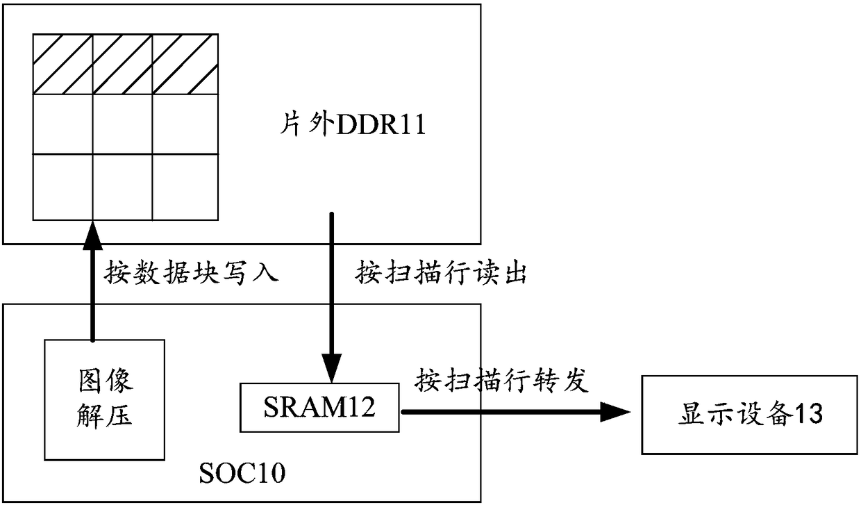 Display buffer method and device for image