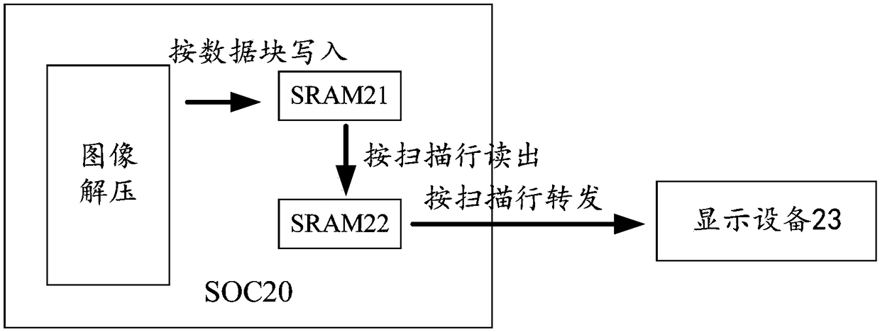 Display buffer method and device for image