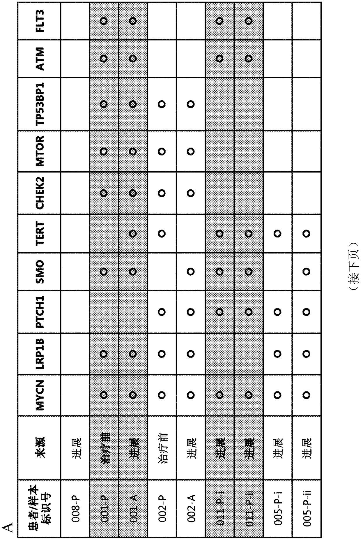 Mutant smoothened and methods of using the same