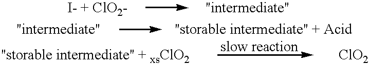 Method of making molecular chlorine dioxide