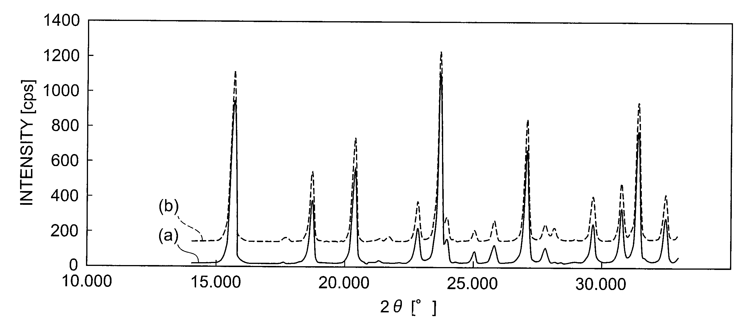 Hydrocracking Catalyst, and Method for Production of Fuel Base Material