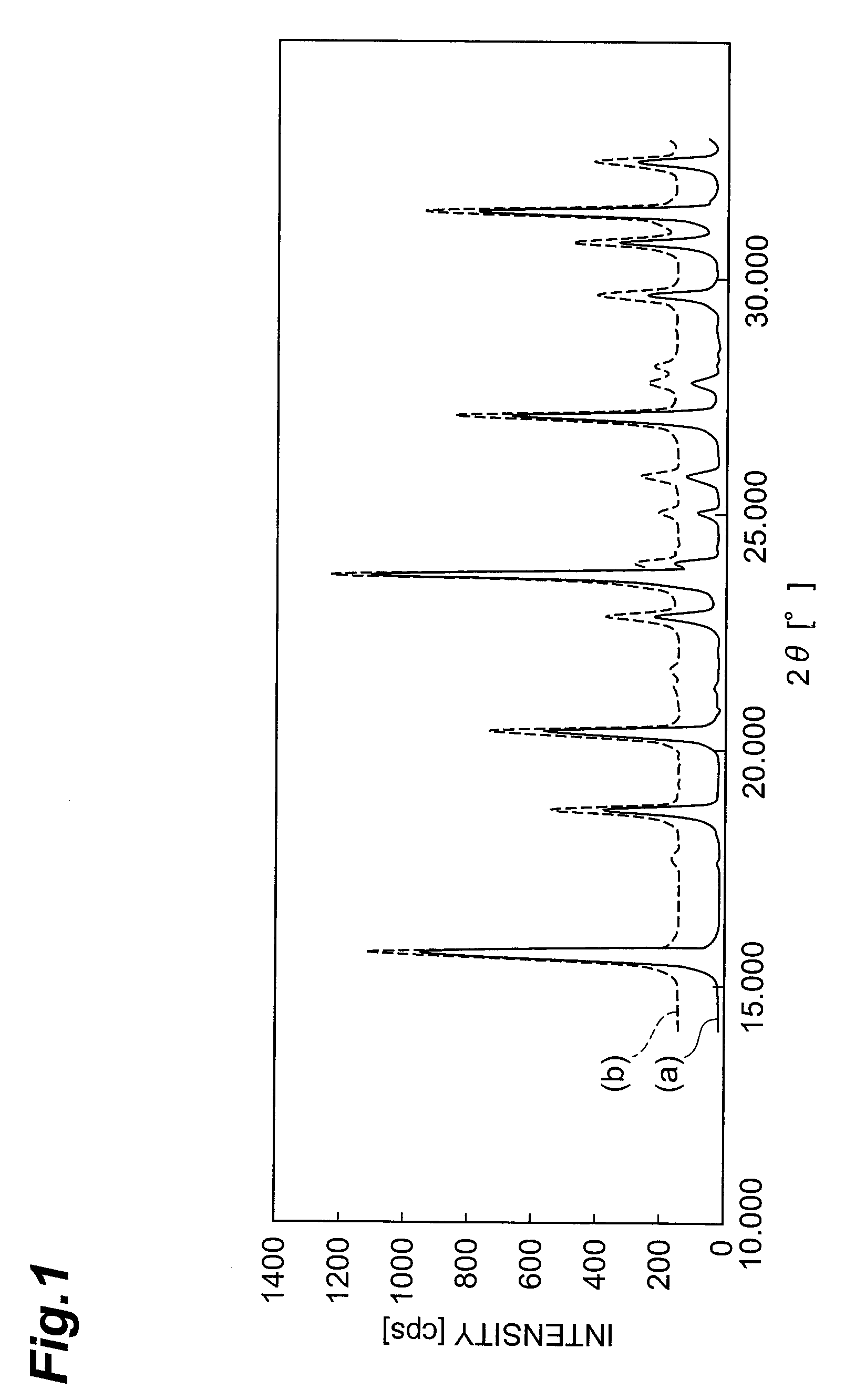 Hydrocracking Catalyst, and Method for Production of Fuel Base Material