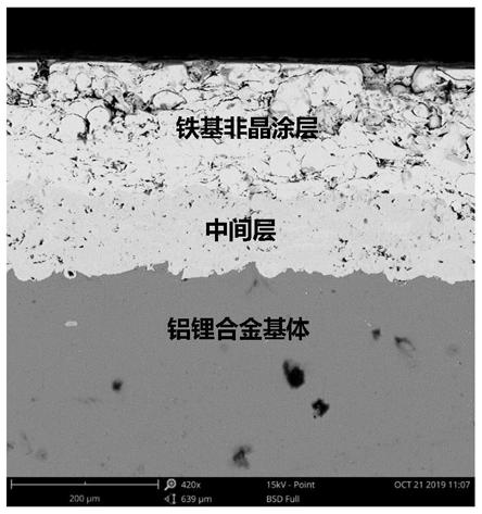 Aluminum alloy surface high-corrosion-resistant wear-resistant iron-based amorphous coating and preparation method thereof