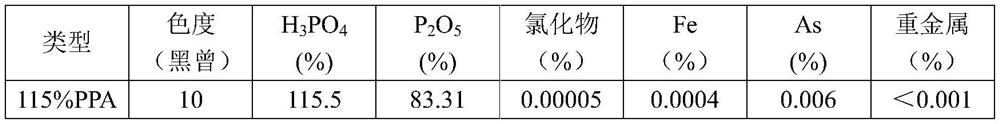 Biological asphalt, SBS and PPA composite modified asphalt and preparation method thereof