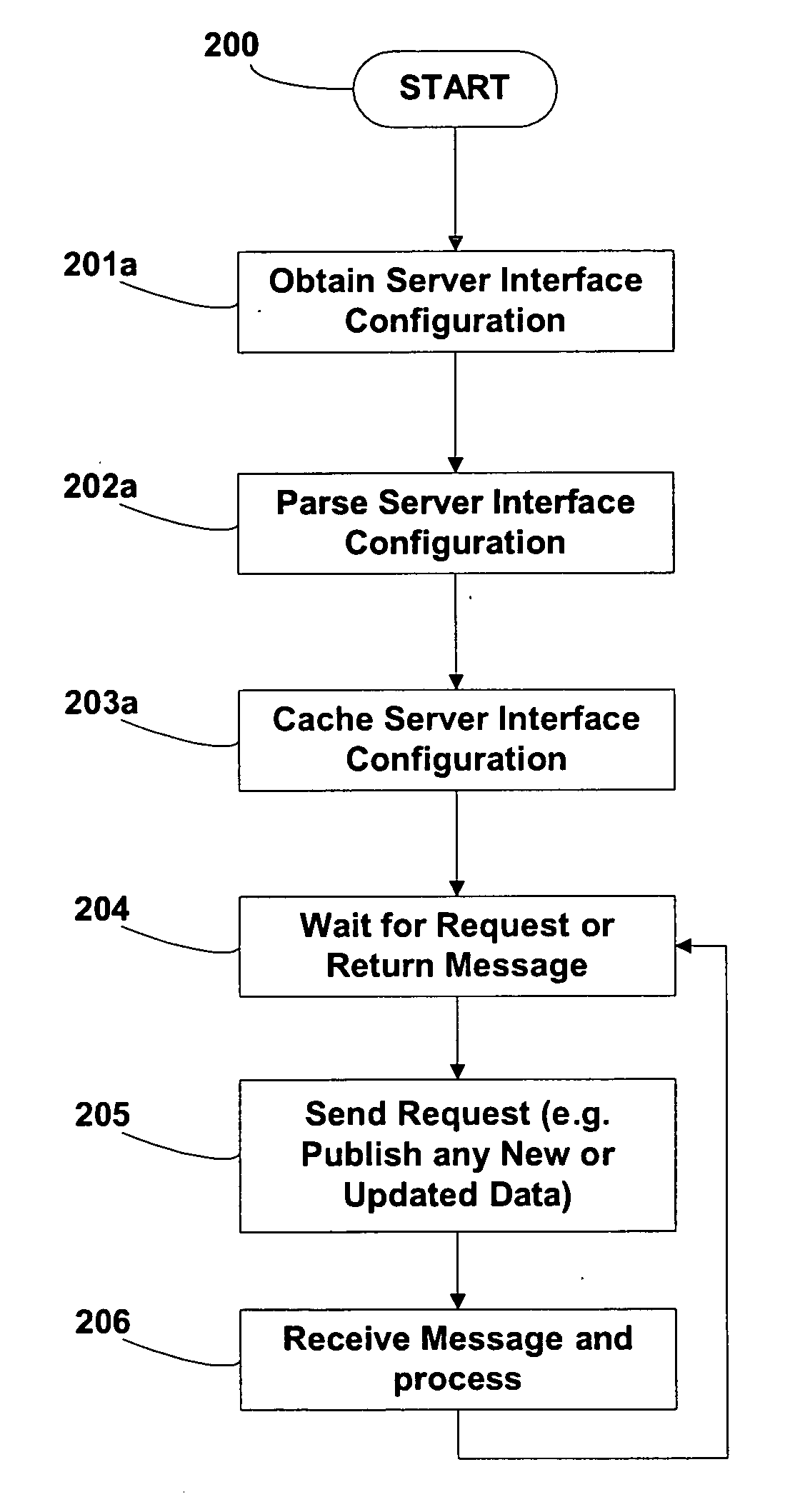 System and method for dynamically modifying synchronized business information server interfaces