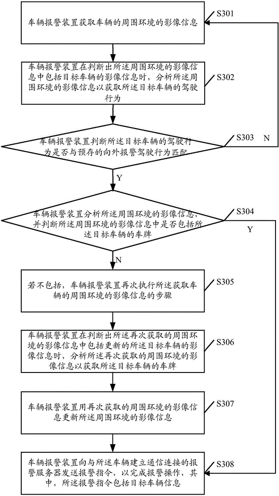 Vehicle alarming method and device