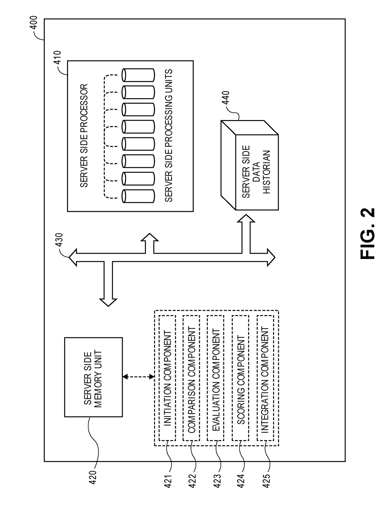 System and method for synchronizing one or more alternations in a work product