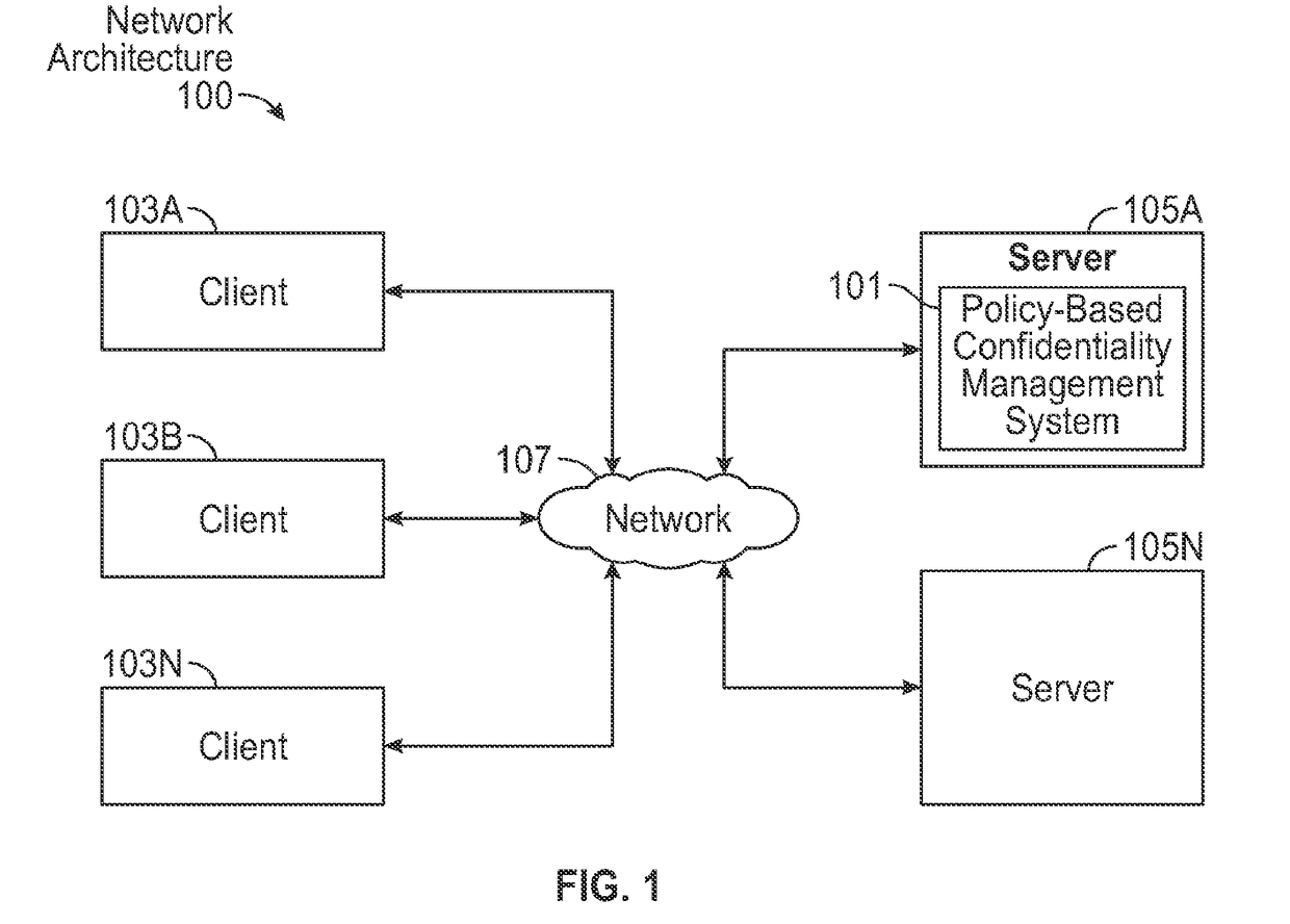System and method for distributed, policy-based confidentiality management